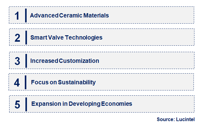 Emerging Trends in the Ceramic Ball Valve Market